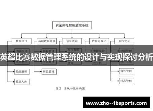 英超比赛数据管理系统的设计与实现探讨分析 英超比赛数据管理系统的设计与实现探讨分析