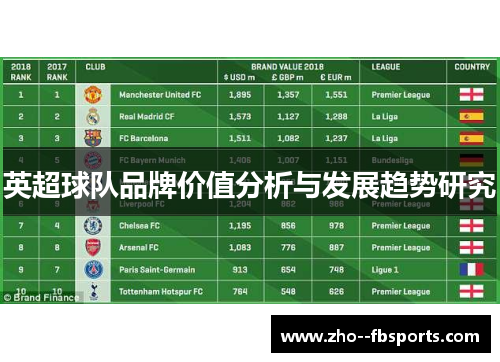 英超球队品牌价值分析与发展趋势研究 英超球队品牌价值分析与发展趋势研究