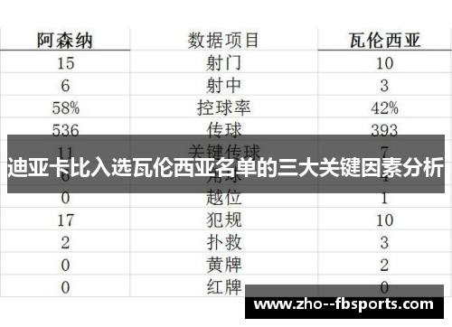 迪亚卡比入选瓦伦西亚名单的三大关键因素分析