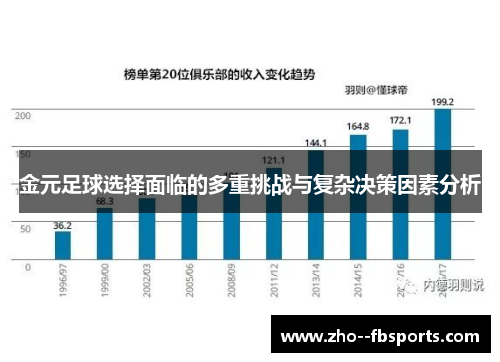 金元足球选择面临的多重挑战与复杂决策因素分析 金元足球选择面临的多重挑战与复杂决策因素分析
