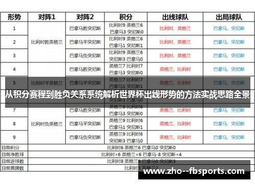 从积分赛程到胜负关系系统解析世界杯出线形势的方法实战思路全景 从积分赛程到胜负关系系统解析世界杯出线形势的方法实战思路全景