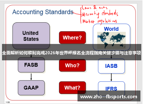 全面解析如何顺利完成2026年世界杯报名全流程指南关键步骤与注意事项 全面解析如何顺利完成2026年世界杯报名全流程指南关键步骤与注意事项