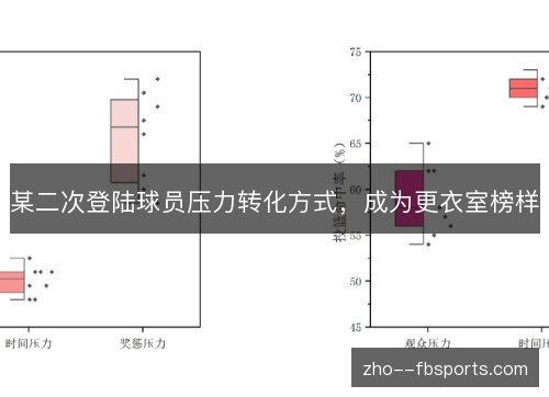 某二次登陆球员压力转化方式，成为更衣室榜样